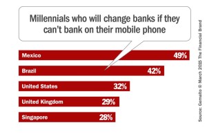 millennials_mobile